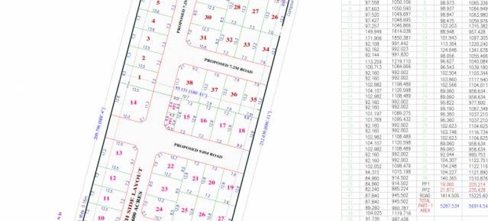 rps garden master plan