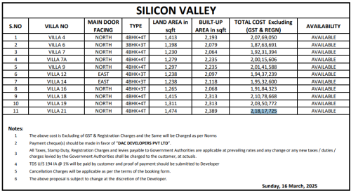 silicon valley phase 2 construction linked payment clp