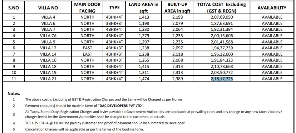 silicon valley phase 2 construction linked payment clp
