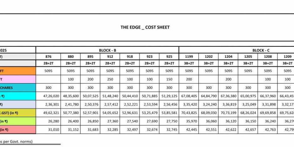 the edge down payment